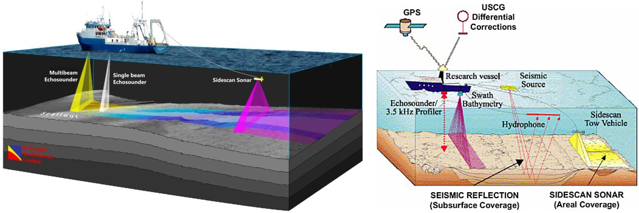 Job Profiles : Geophysicist Physics in Northbridge WA 2020 thumbnail